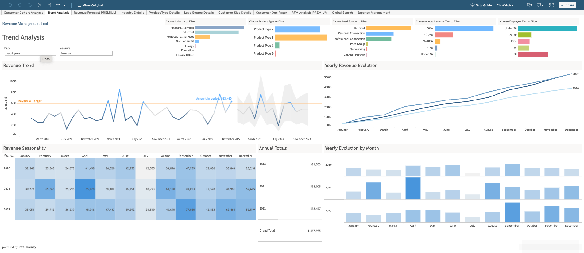 screenshot of Revenue Management Tool
